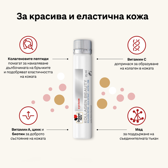 Флакон Допелхерц Колаген Beauty и ролята на различните съставки в продукта